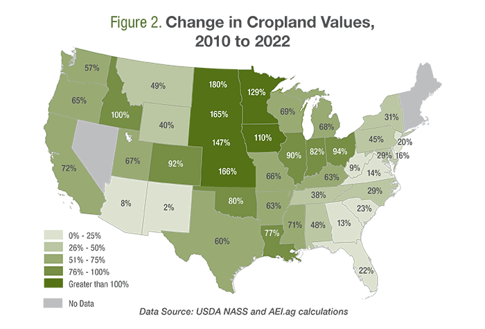 A map chart illustrating the change in cropland values by state from 2010 to 2022